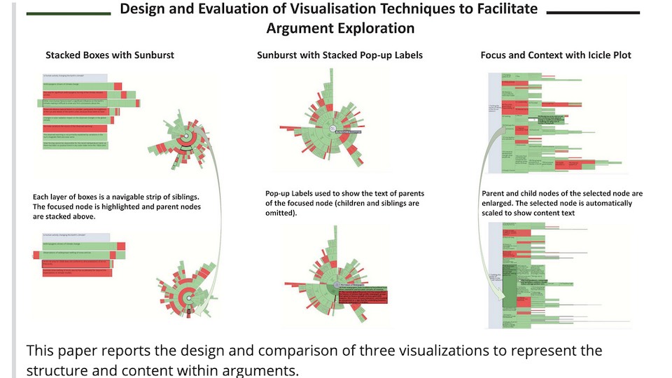 New Paper in Computer Graphics Forum